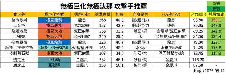 無極汰那 攻擊手