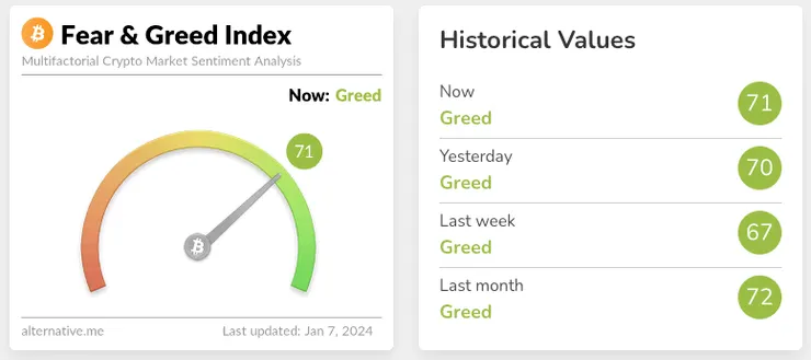 Crypto Fear&Greed Index