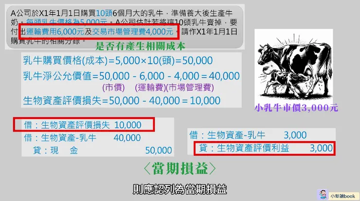 釋例圖示說明。