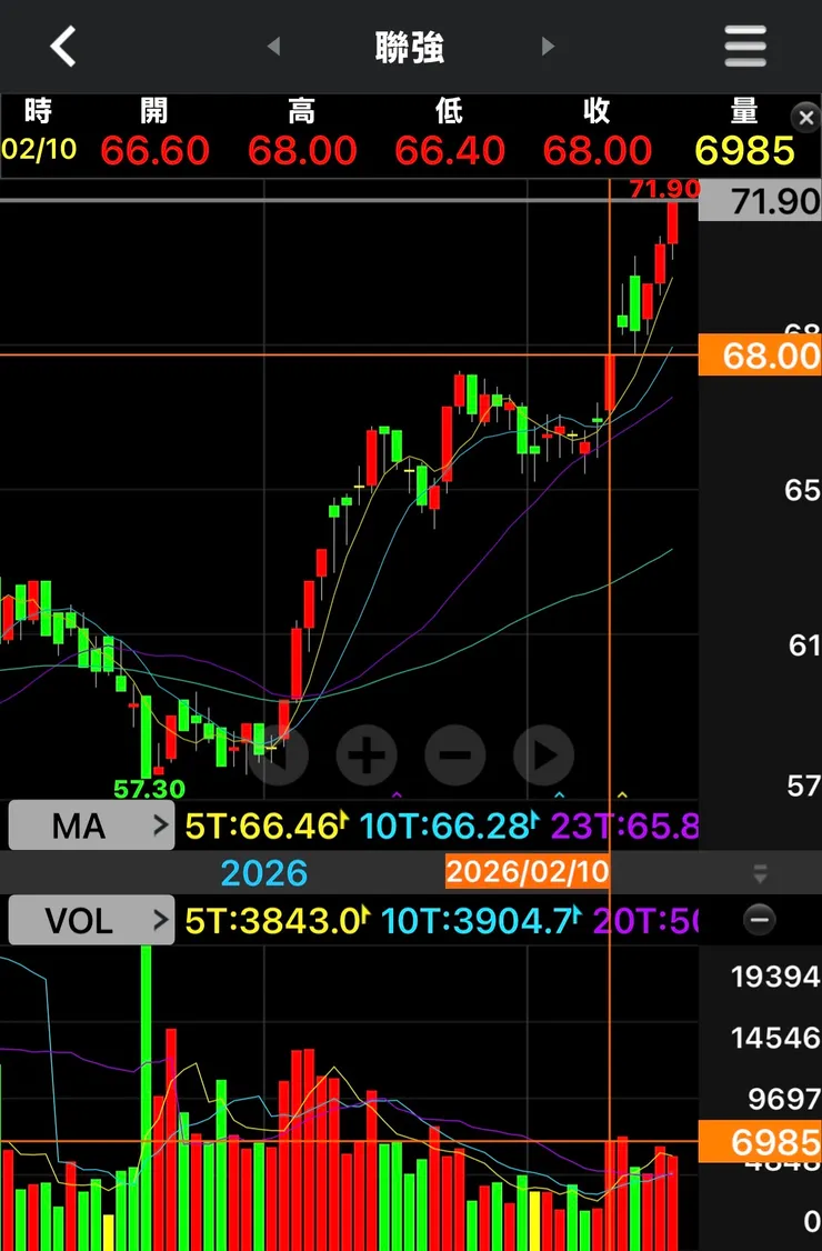 vocus|新世代的創作平台