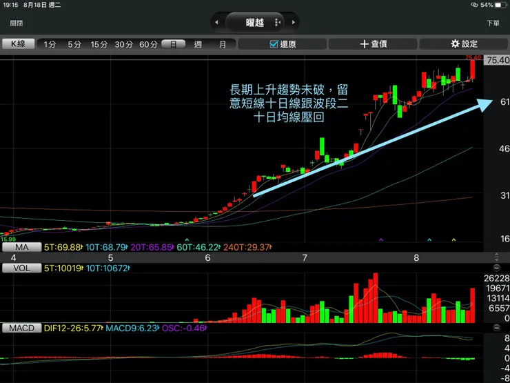 vocus｜新世代的創作平台