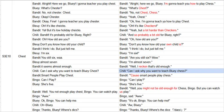 在Google Sheet 精聽練習的畫面