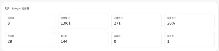 vocus｜新世代的創作平台