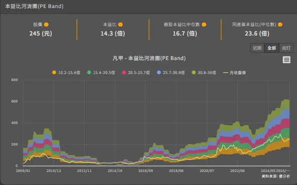 vocus|新世代的創作平台