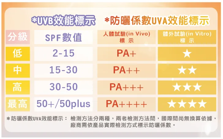 資料來源：食藥署網站