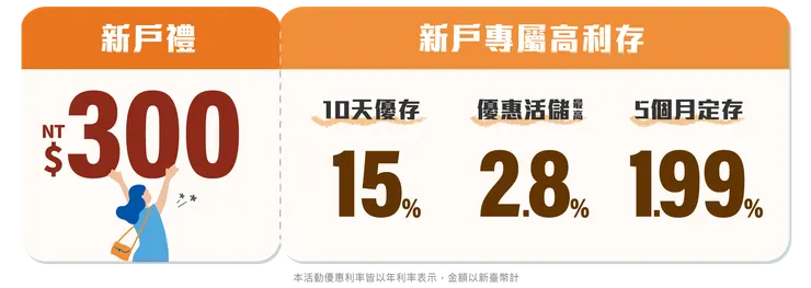 【2026樂天銀行推薦碼BP3E0R】開戶送300元＋10天15%優存！樂天銀行開戶優惠、利率、推薦序號完整教學(2026年4月最新)