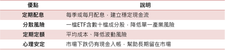 高股息ETF優點
