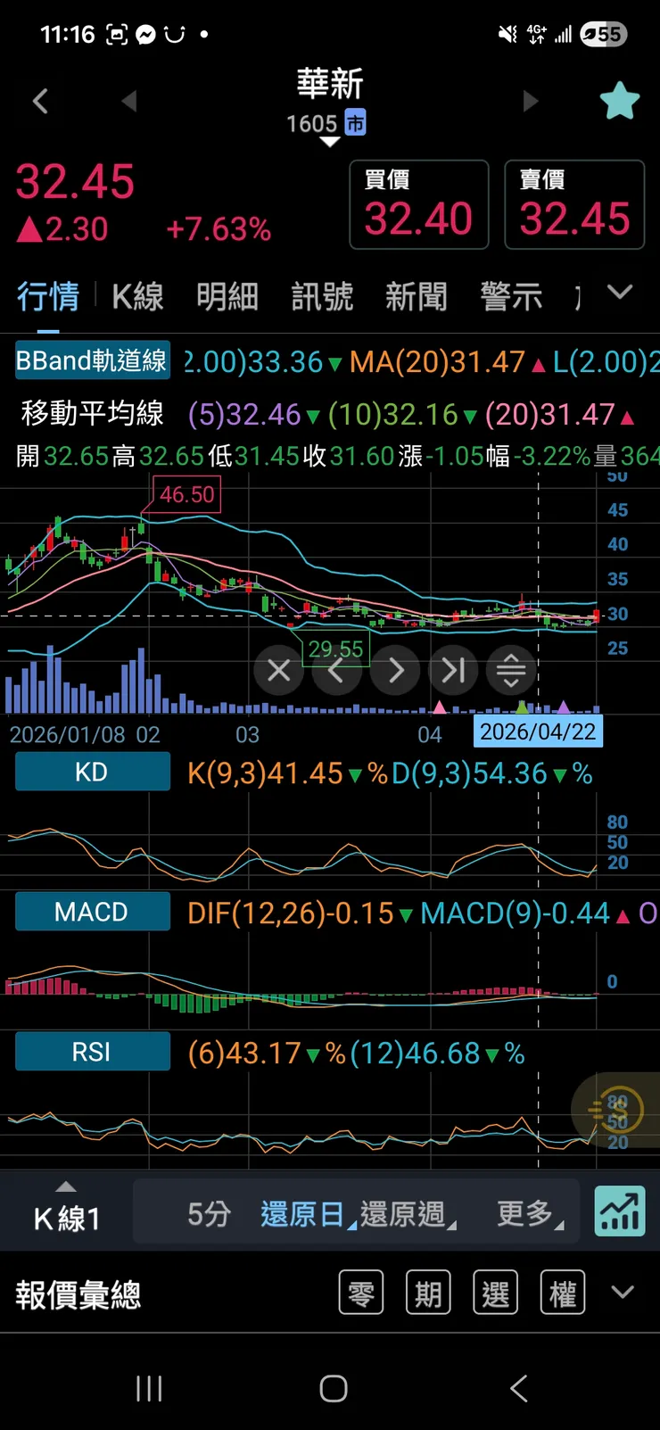 技術面： 試單重要性