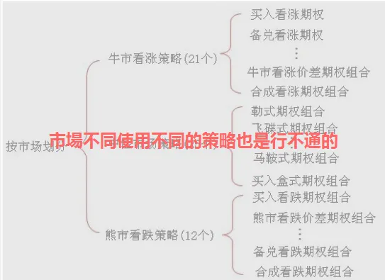 某名師的課程，學習個策略都要收費美金 $2000。