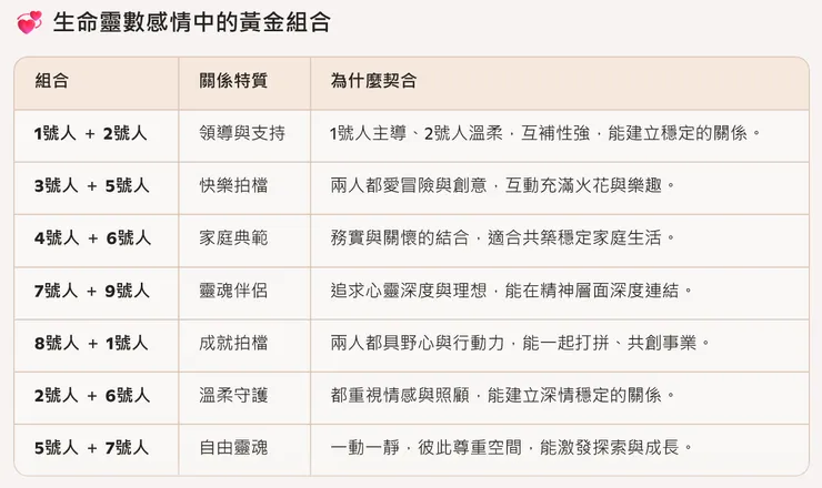 AI生成-黃金組合參考版本