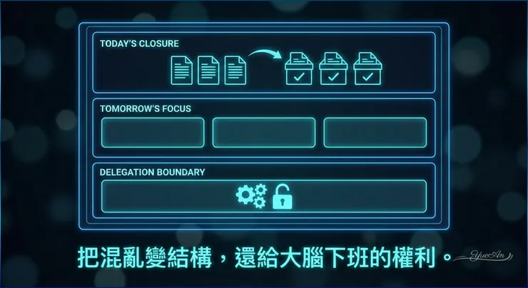 將無形的焦慮，轉化為可視化的「決策儀表板」。當你清楚看見「今日結帳、明日聚焦、授權邊界」，大腦就不再需要背景運算。