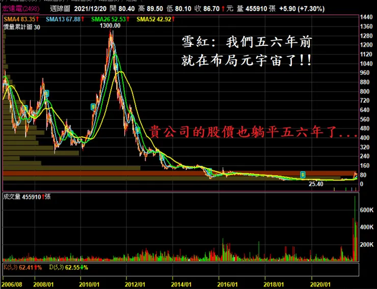 vocus｜新世代的創作平台