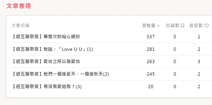 vocus｜新世代的創作平台