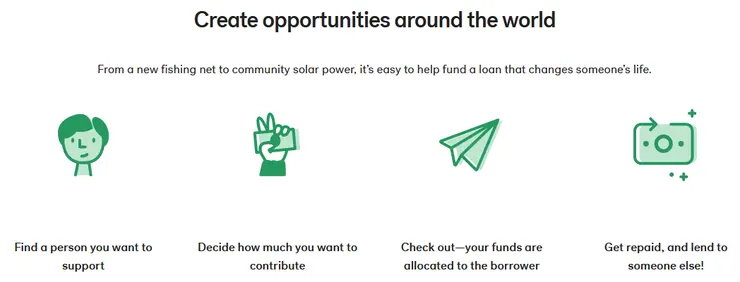 流程(圖片取自官網)