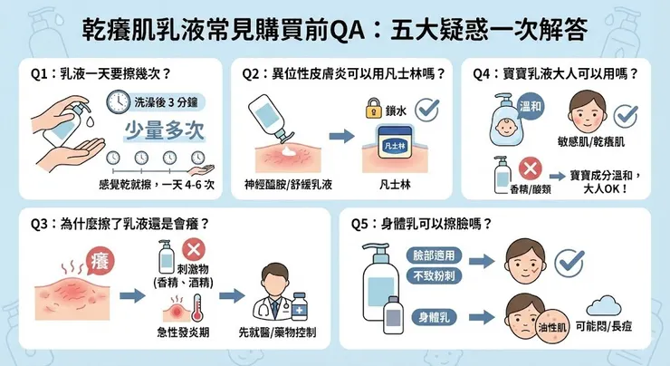 乾癢肌乳液常見購買前QA