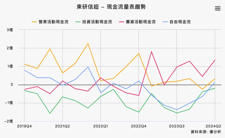 資料來源：優分析