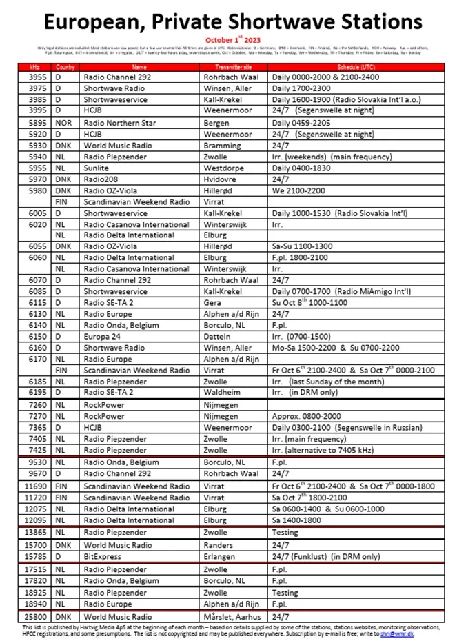 歐洲私人廣播電台的名單