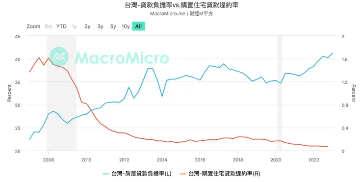 來源:財經M平方