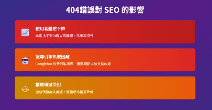 404 not found 錯誤對 SEO 的影響