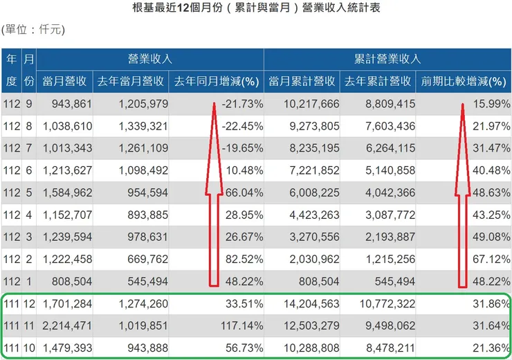 公開資訊觀測站