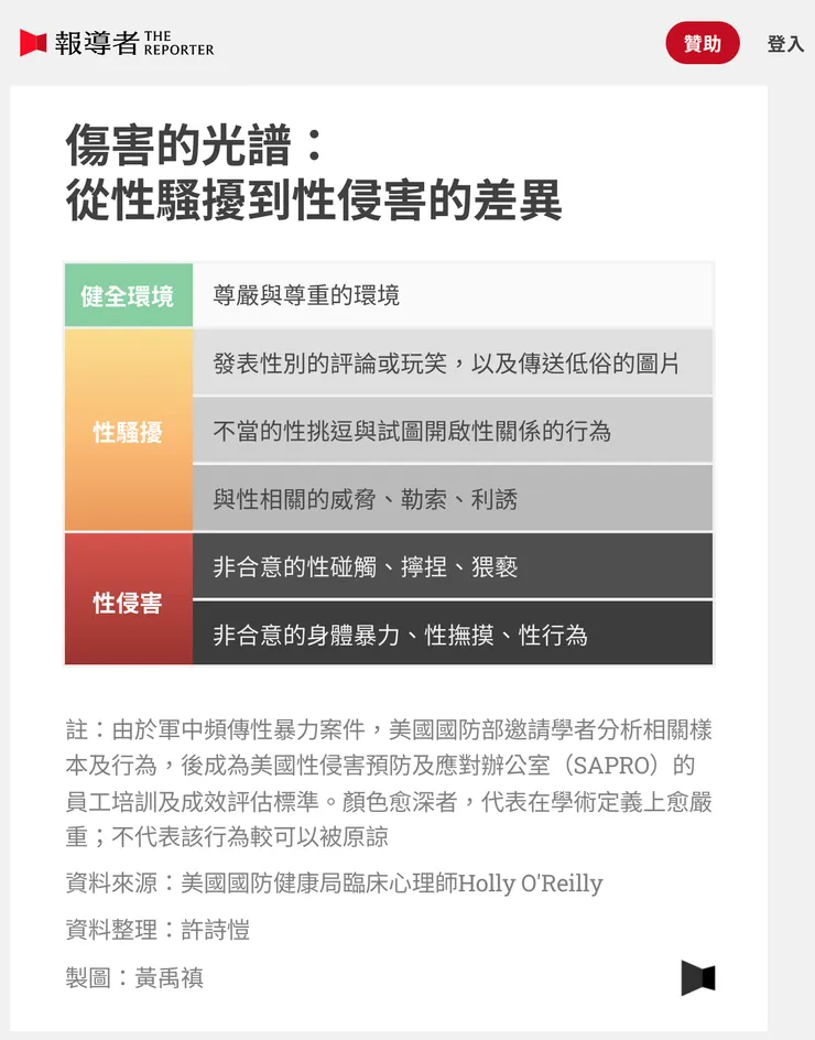 傷害的光譜: 從性騷擾到性侵害的差異
