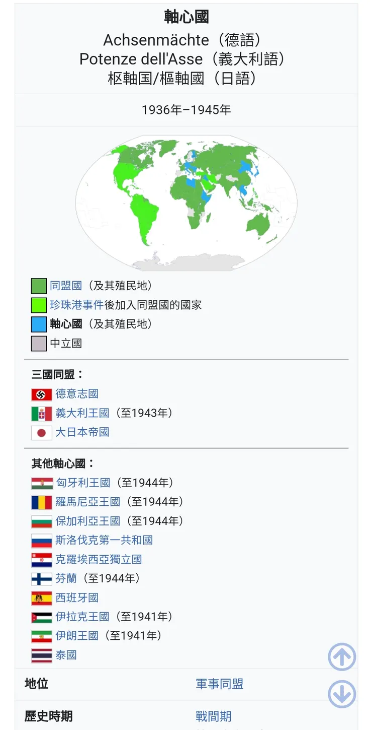 舊世界-軸心國分布圖
