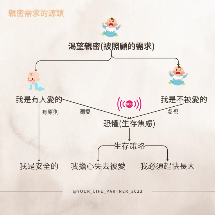 親密恐懼的機制