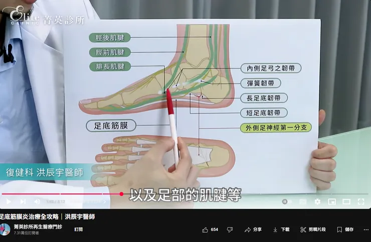 菁英診所YT介紹