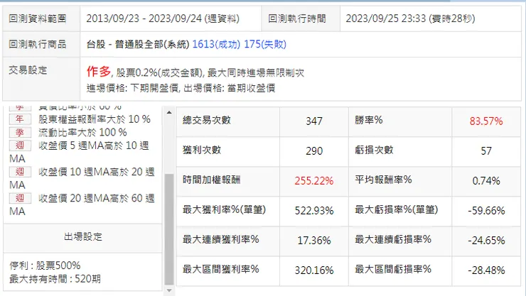 低於3年線 持有10年