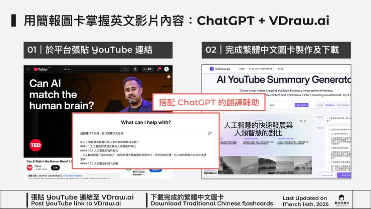 04 為什麼 ChatGPT + VDraw.ai 是絕配？
