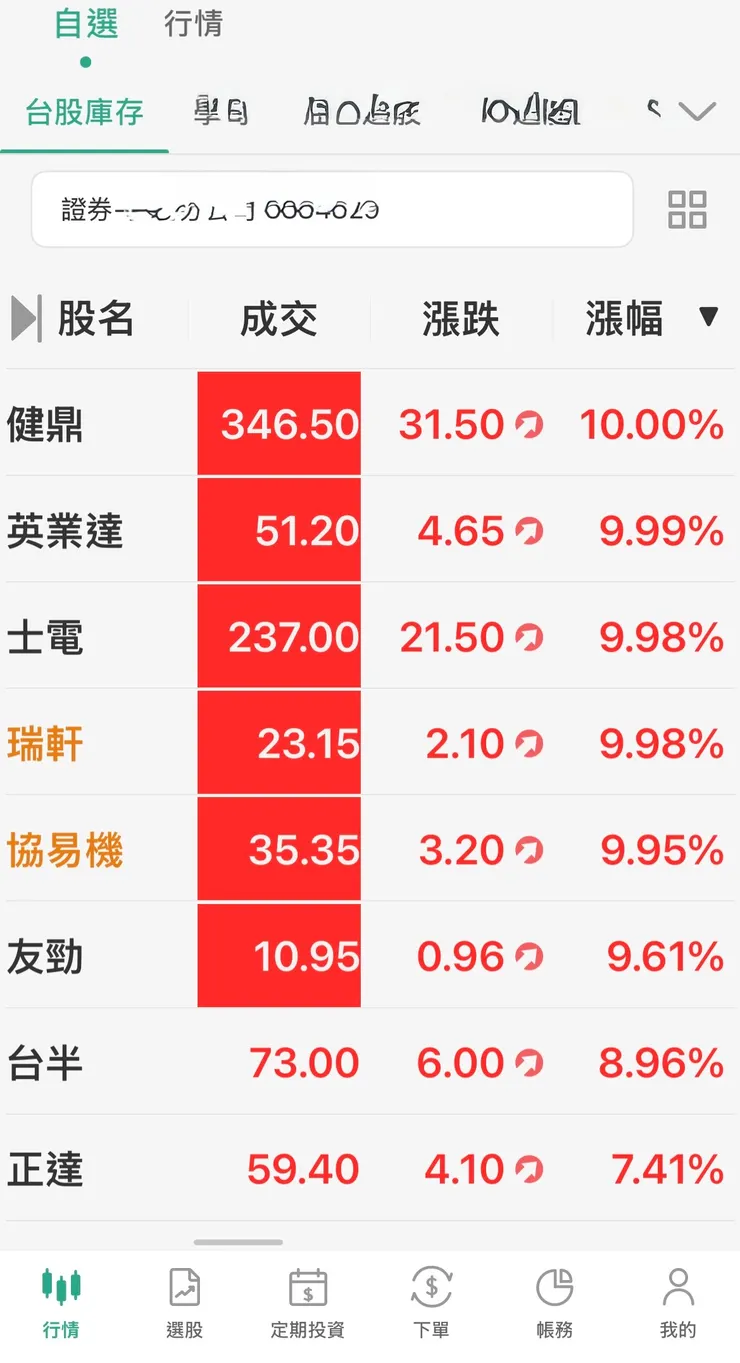 今日庫存漲停數