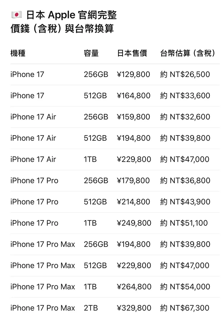 🔗 日本IPhone17官網價個差異
