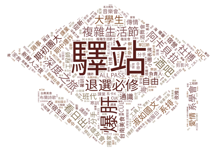 vocus｜新世代的創作平台