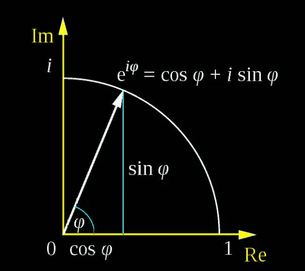 Euler's Formula [22]