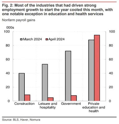 2024.05.04 市場觀測：非農大幅低於預期刺激股市大漲