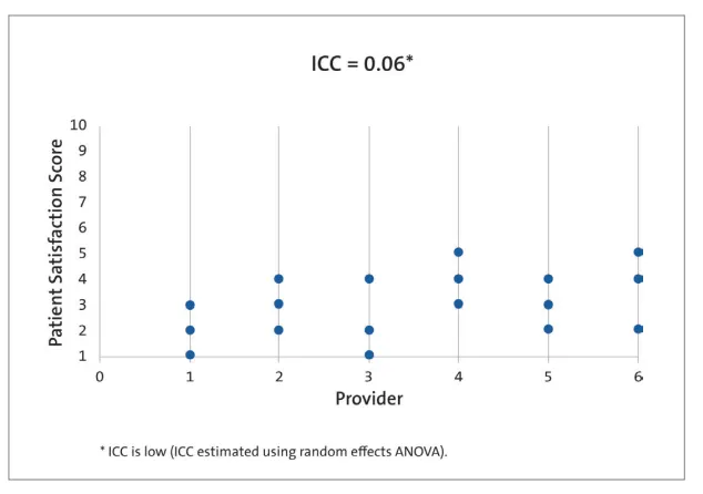 https://dcricollab.dcri.duke.edu/sites/NIHKR/KR/Intraclass_Correlation_Coefficient_Cheat_Sheet_March_15_2020.pdf