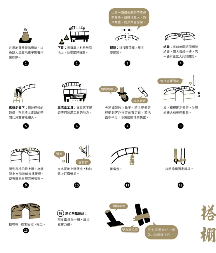 vocus|新世代的創作平台