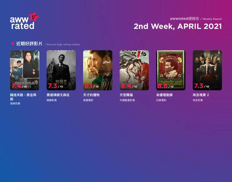 vocus｜新世代的創作平台