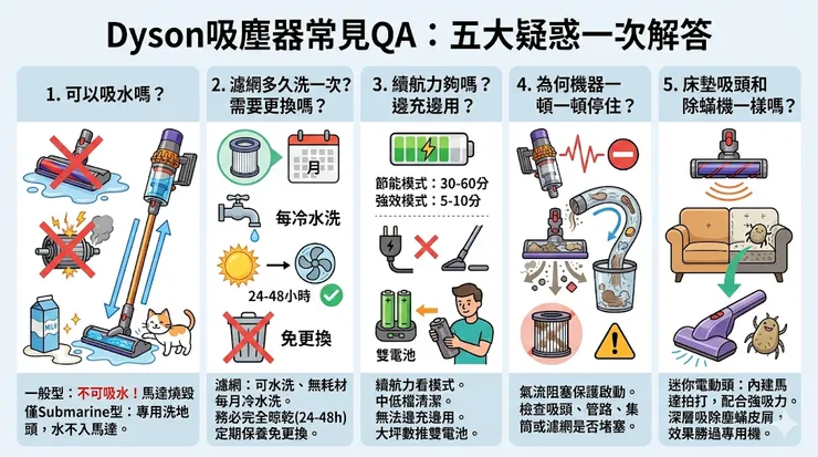Dyson吸塵器常見QA