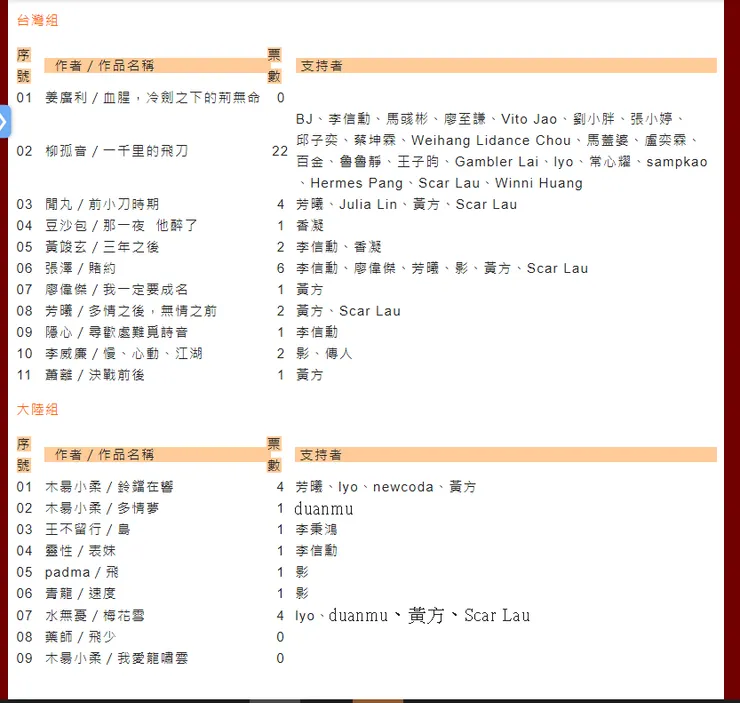 vocus｜新世代的創作平台