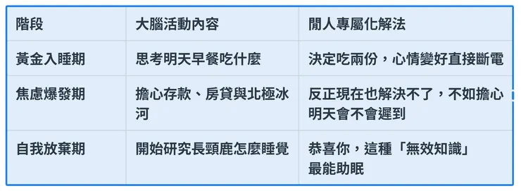 失眠者的深夜劇場，睡覺不需要這麼多OS