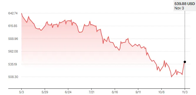 資料來源:彭博社