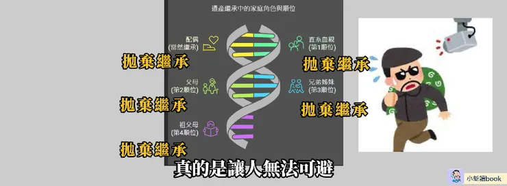 就算受贈人拋棄繼承，還是要課稅。