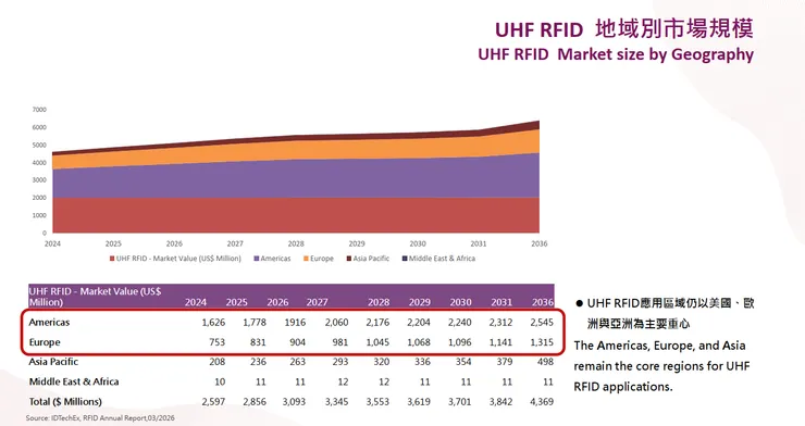 資料來源:2026.04法說會簡報