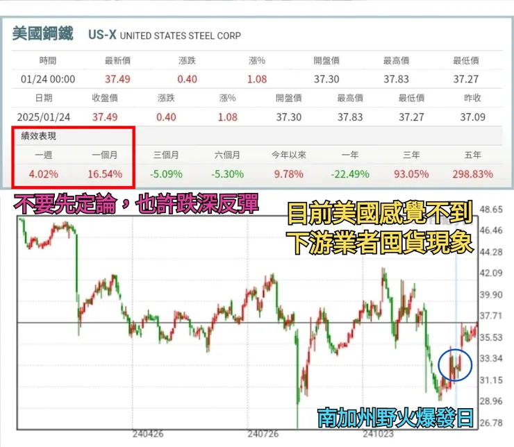 美國當地要有鋼鐵需求激增現象，才能輪到海外分享重建商機