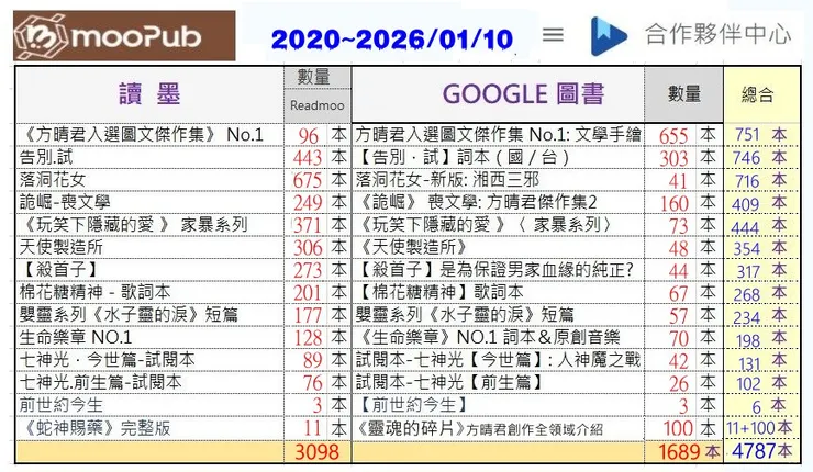 vocus|新世代的創作平台