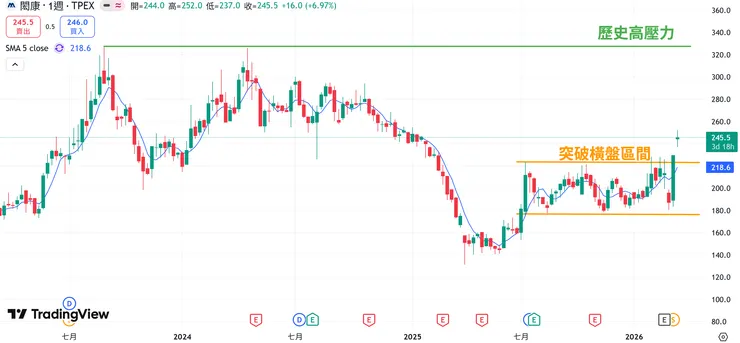 20260323 閎康首發圖
