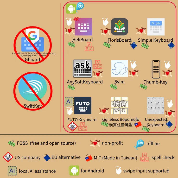 Android 替代鍵盤