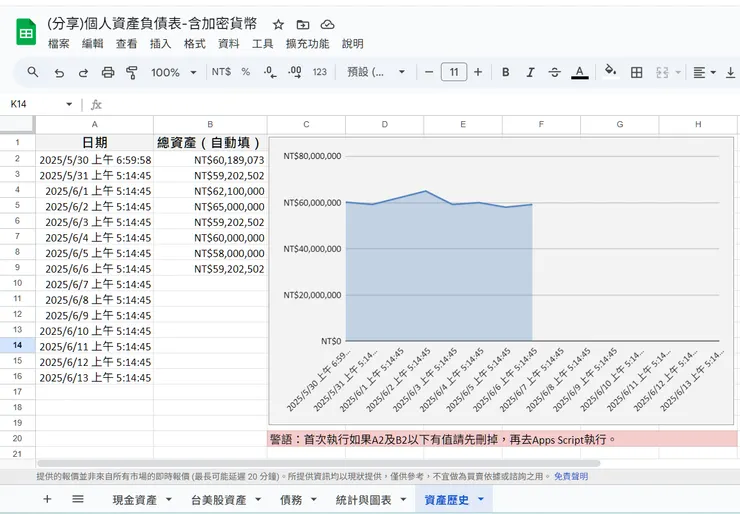 資產歷史走勢圖