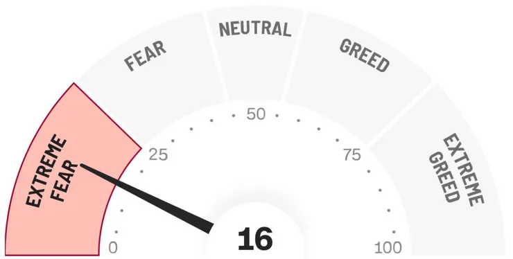 市場恐慌示意圖-非當時恐慌指標